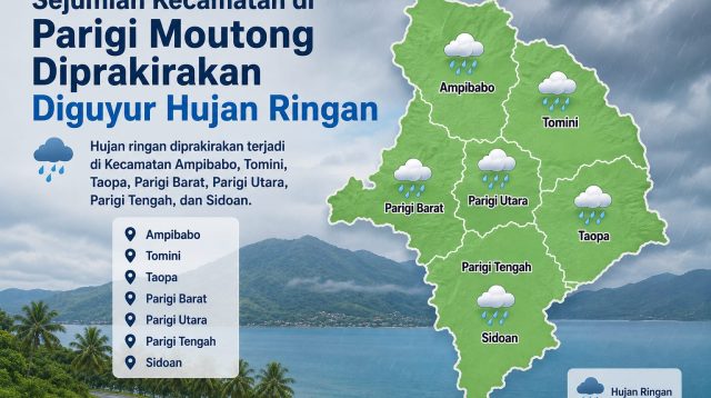 Sejumlah Kecamatan di Parigi Moutong Diprakirakan Diguyur Hujan Ringan